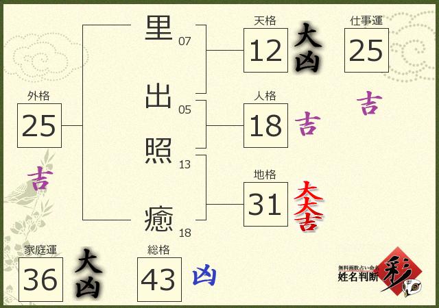 診断結果画像