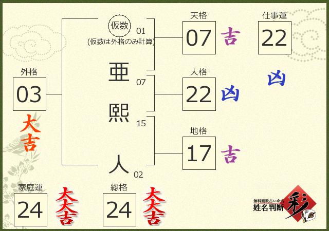 診断結果画像