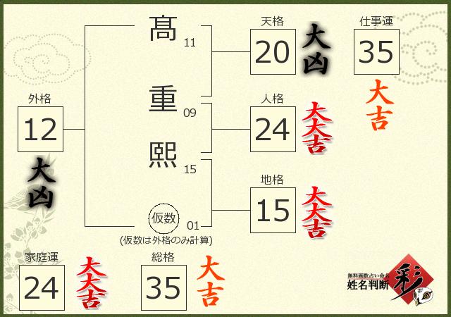 診断結果画像