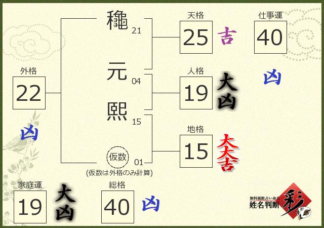 診断結果画像