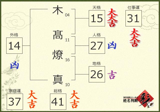 診断結果画像