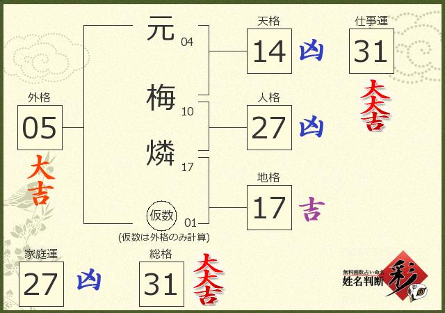 診断結果画像
