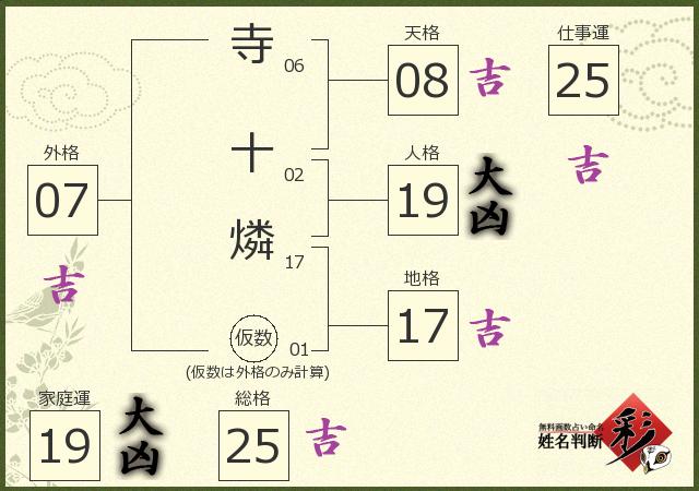 診断結果画像