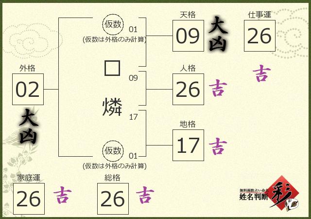 診断結果画像