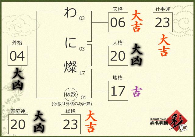 診断結果画像