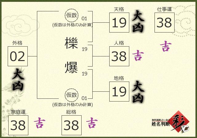 診断結果画像
