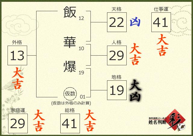診断結果画像