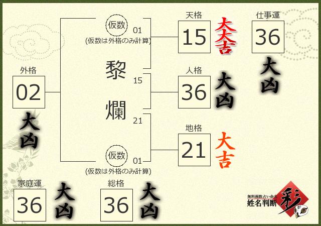 診断結果画像