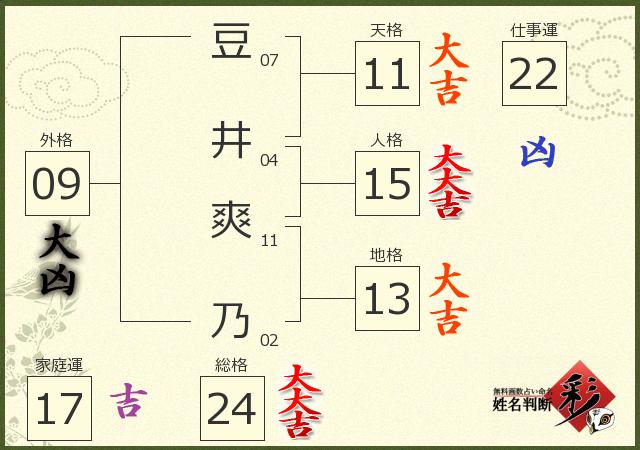 診断結果画像