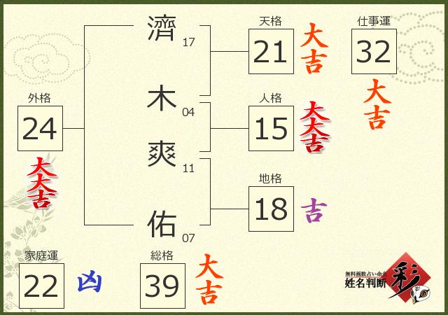 診断結果画像