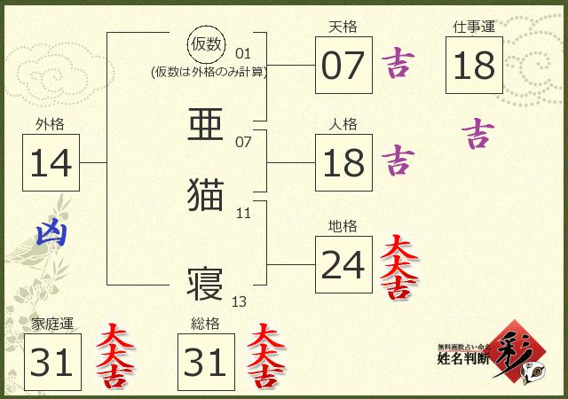 診断結果画像