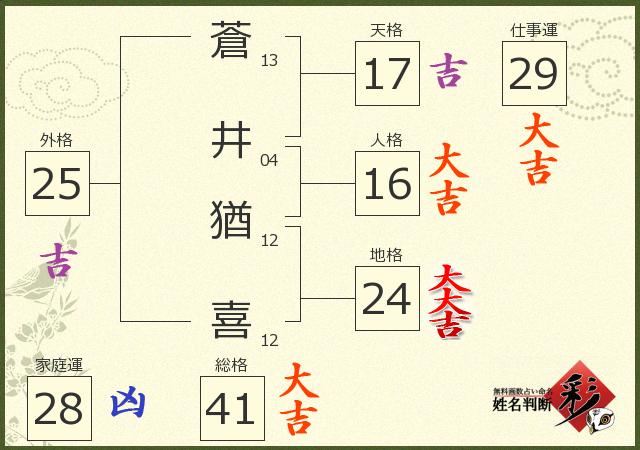 診断結果画像
