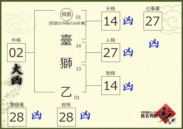 診断結果画像