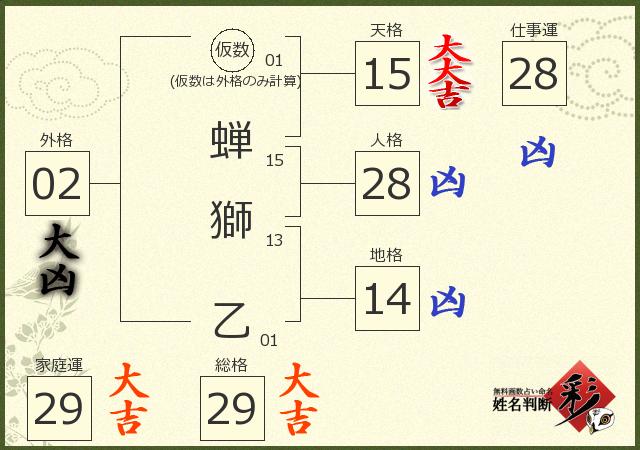 診断結果画像