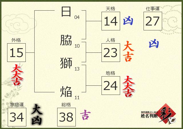 診断結果画像