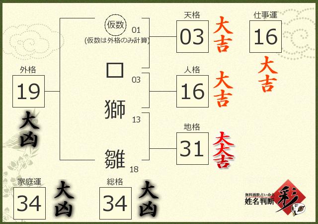 診断結果画像