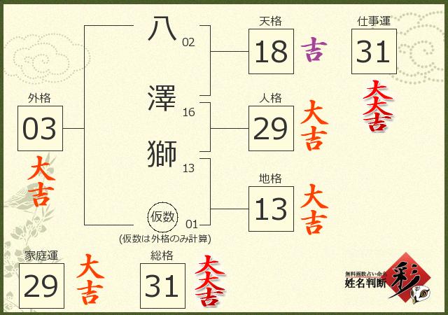 診断結果画像