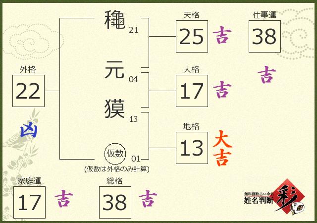 診断結果画像