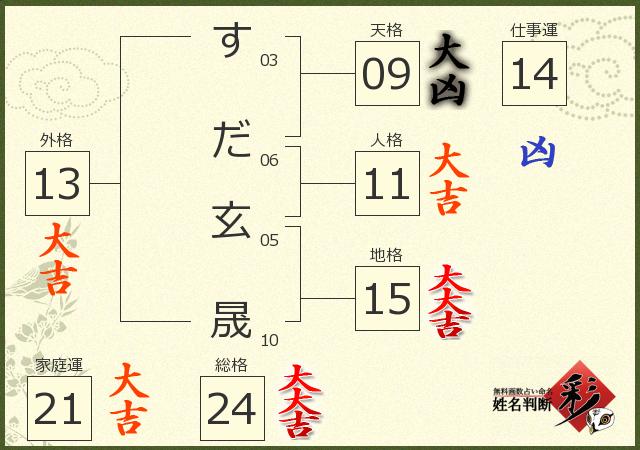 診断結果画像
