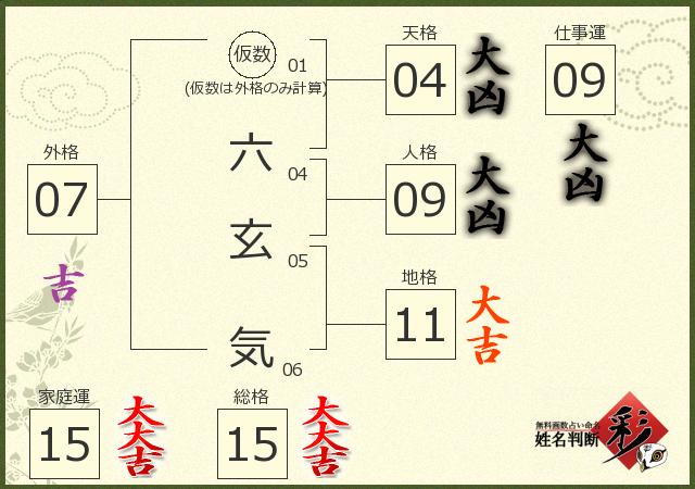 診断結果画像