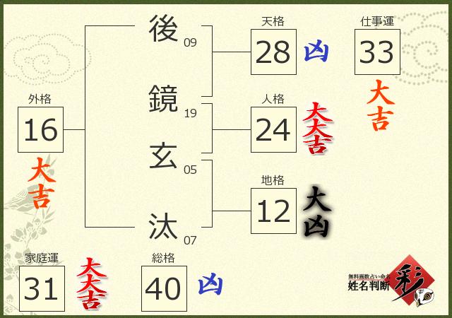 診断結果画像