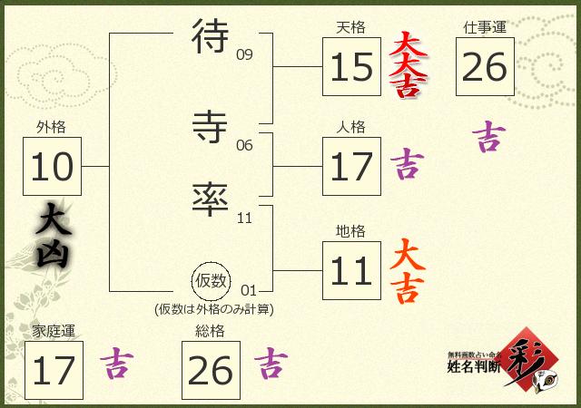 診断結果画像