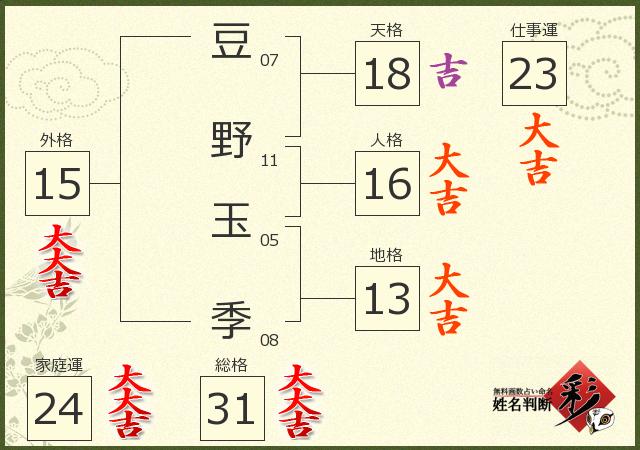 診断結果画像