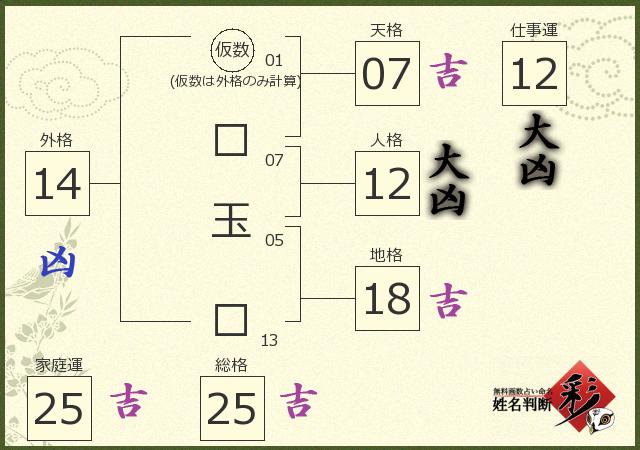 診断結果画像