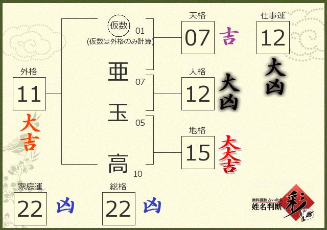 診断結果画像