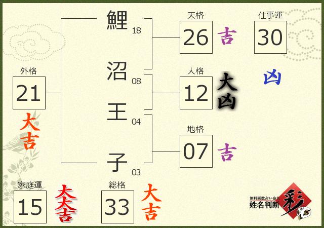 診断結果画像