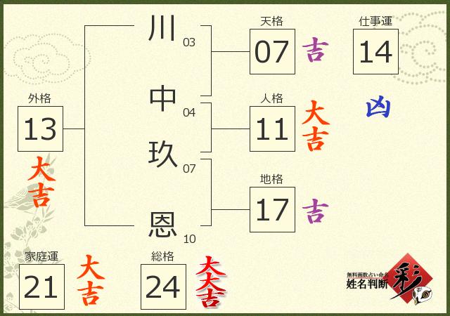 診断結果画像