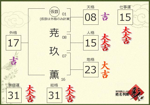 診断結果画像