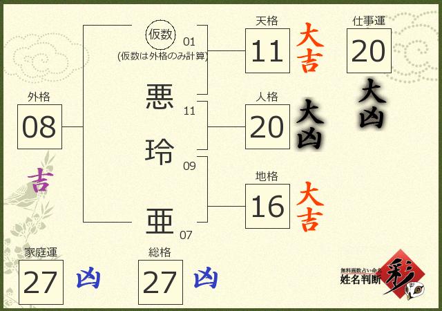 診断結果画像