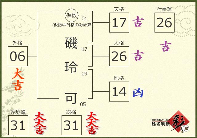 診断結果画像