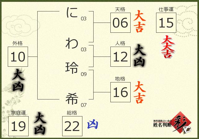 診断結果画像