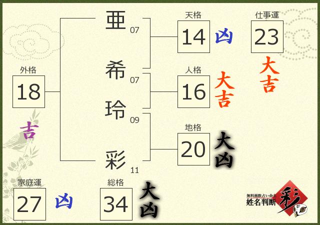 診断結果画像
