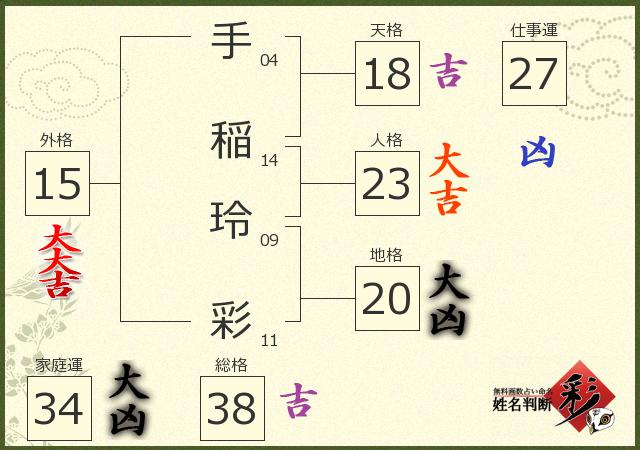 診断結果画像