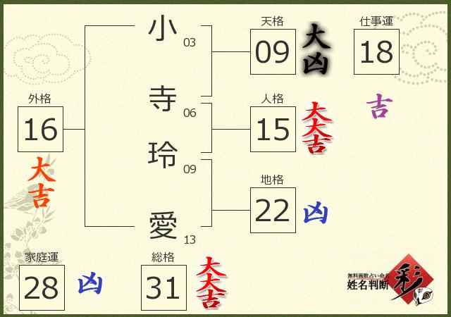 診断結果画像