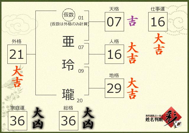 診断結果画像