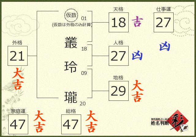 診断結果画像