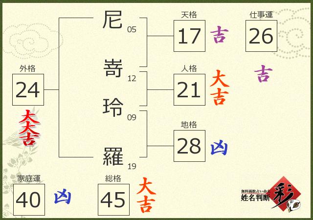 診断結果画像