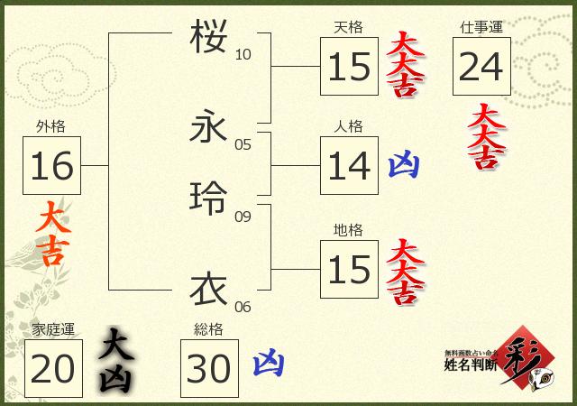 診断結果画像