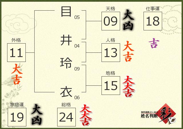 診断結果画像