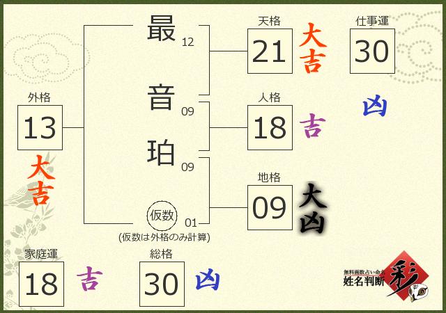 診断結果画像