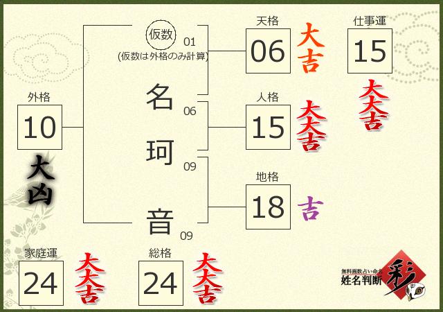 診断結果画像