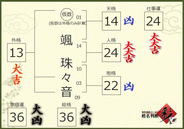 診断結果画像