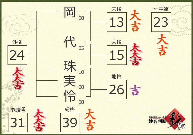 診断結果画像