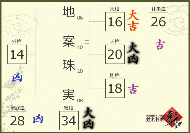 診断結果画像