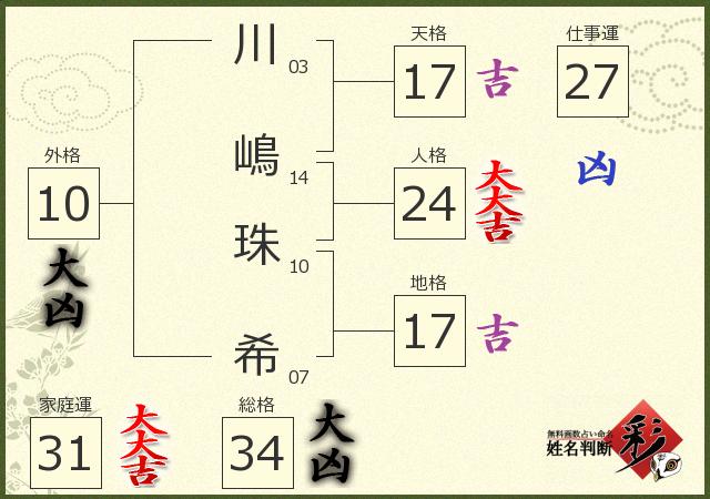 診断結果画像