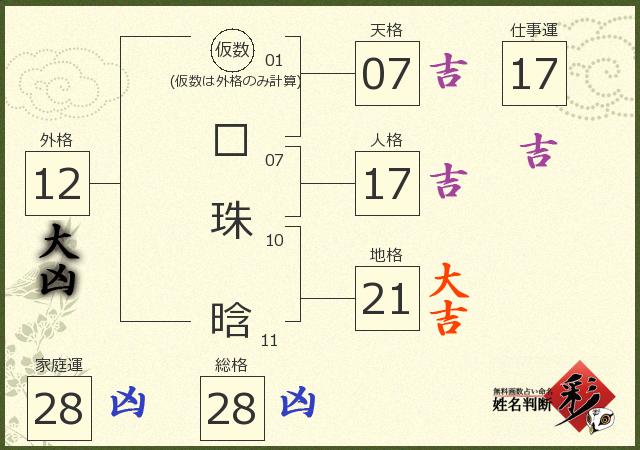 診断結果画像